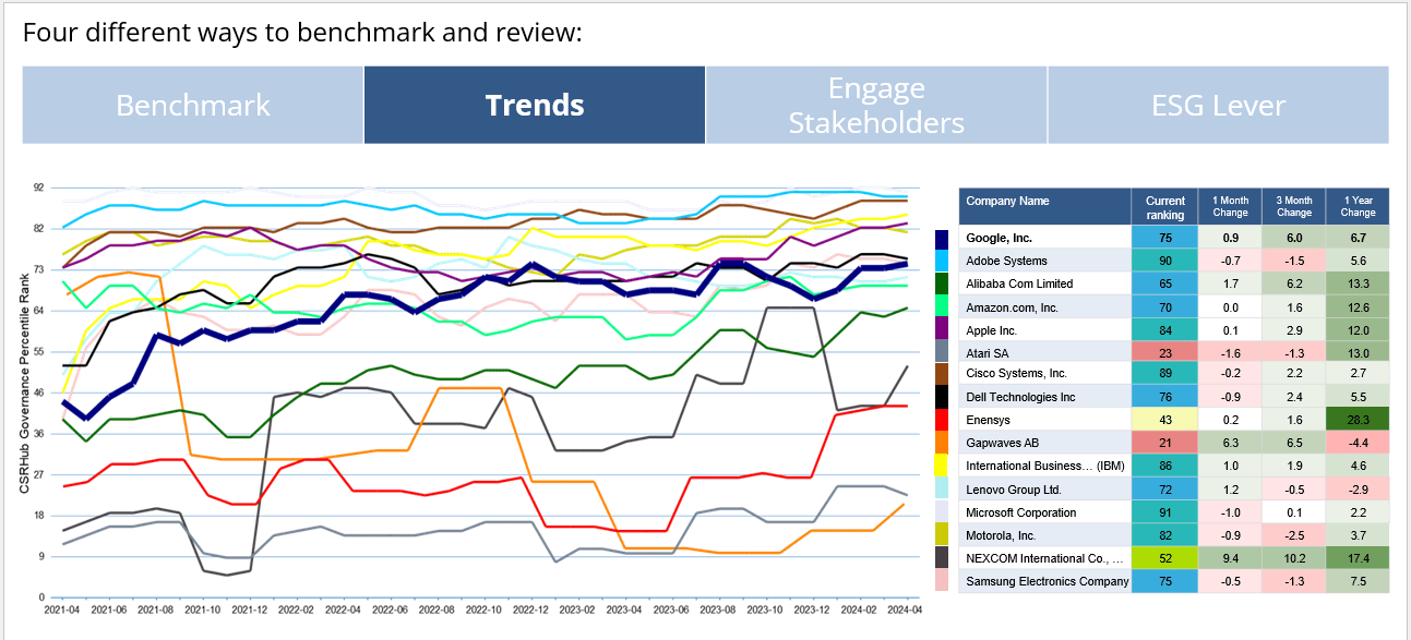 Csrhub Esg Roadmap Improve Sustainability Ratings